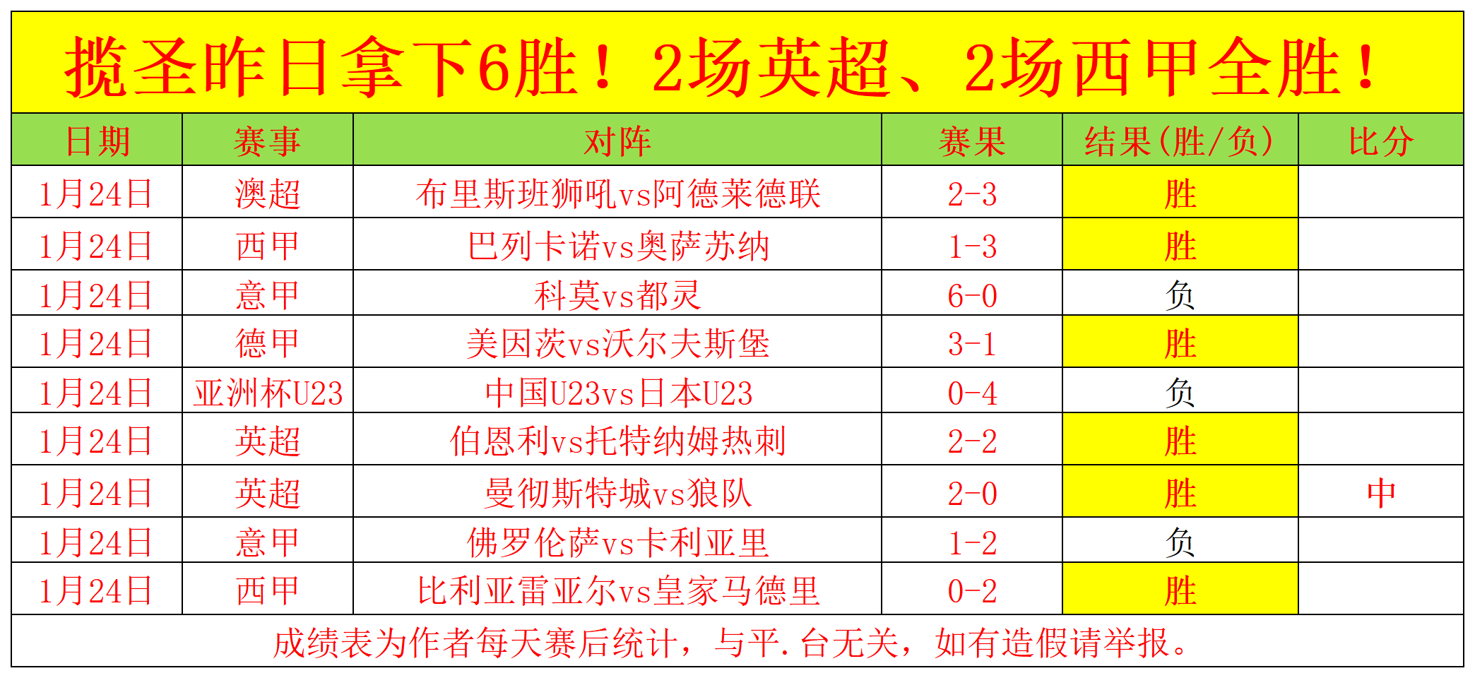 英超第轮焦,点战,巴罗特掌哨,kaiyun·开云（中国）,kaiyun·开云（中国）app,kaiyun·开云（中国）官网,kaiyun·开云（中国）下载,kaiyun·开云（中国）入口