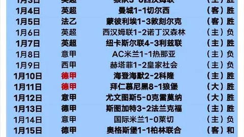 “NBA全明星赛收视率创历史新低”