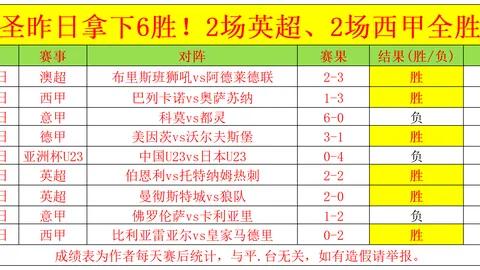 英超第轮焦点战：巴罗特掌哨默西塞德德比，鲍森执裁切尔西对热刺对决